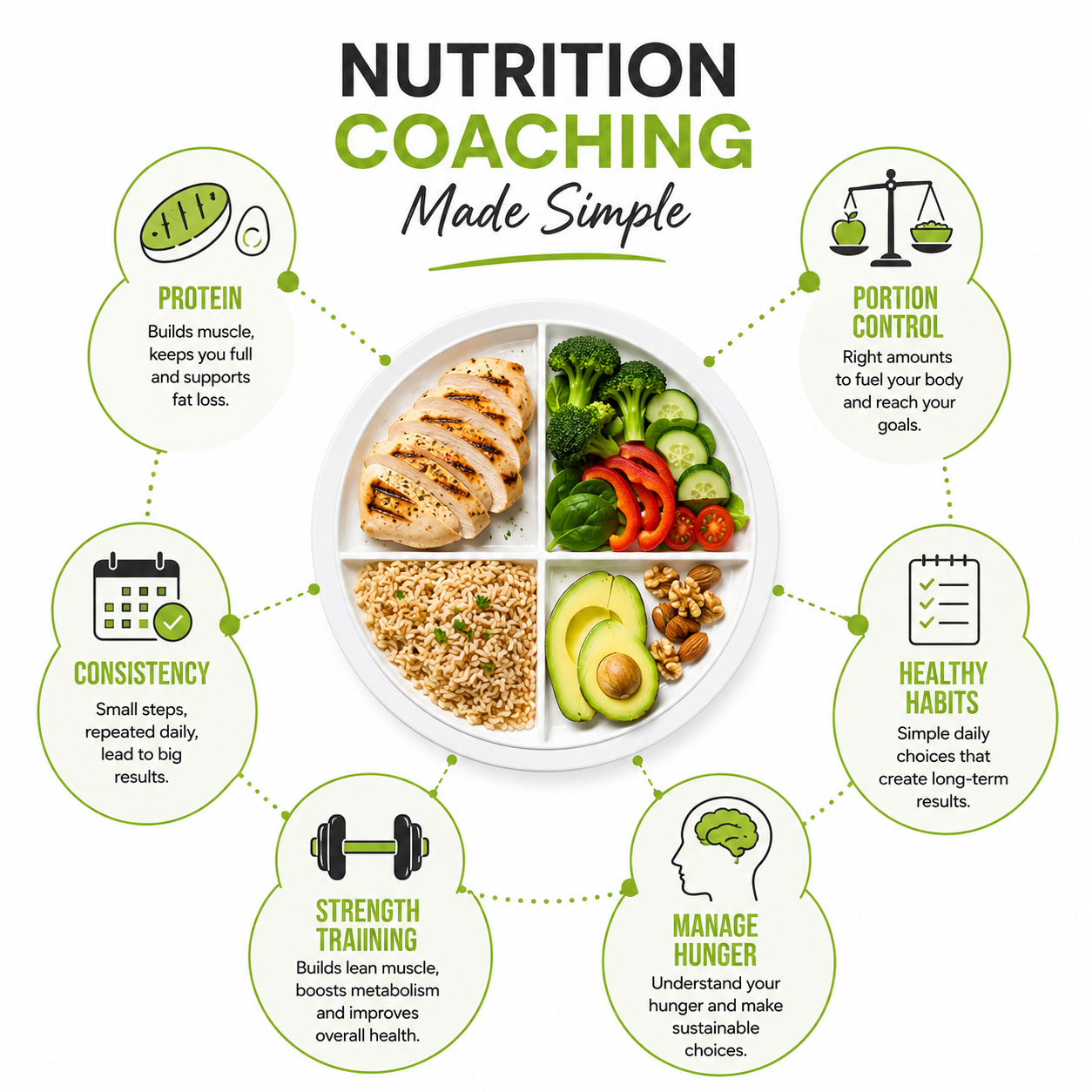 weight loss & nutrition coaching made simple by Rob